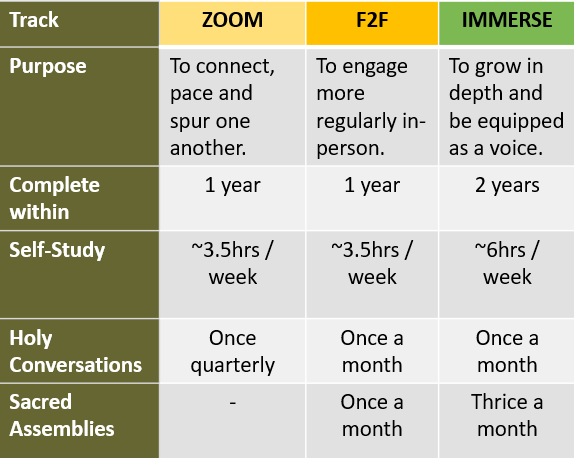 PFTT details